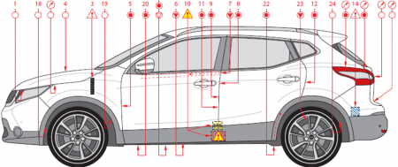 Корректировка базовой стоимости услуг DINITROL